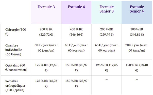 gras savoye mutuelle santé