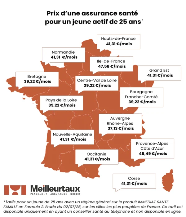 Comparateur de mutuelle santé en ligne pour trouver une complémentaire au meilleur prix